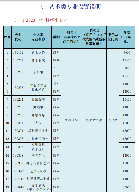 沈陽(yáng)音樂(lè)學(xué)院藝術(shù)類(lèi)專(zhuān)業(yè)一覽表