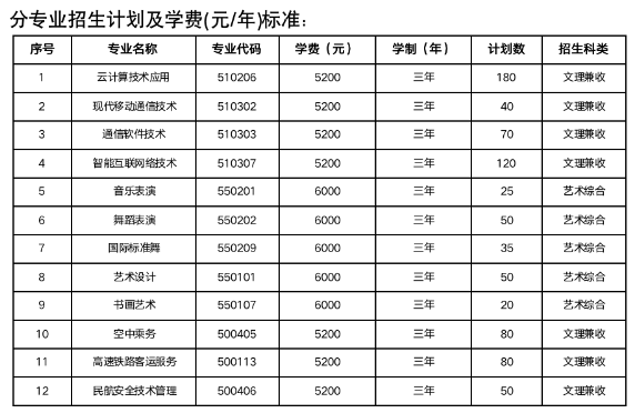 運(yùn)城師范高等專科學(xué)校單招專業(yè)一覽表