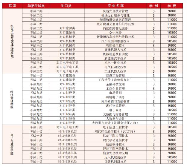 石家莊科技信息職業(yè)學院單招專業(yè)一覽表