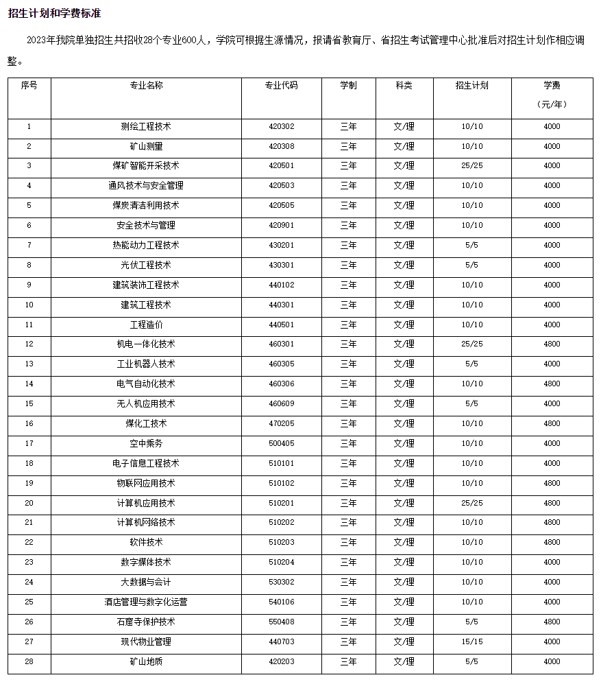 大同煤炭職業(yè)技術學院單招專業(yè)一覽表