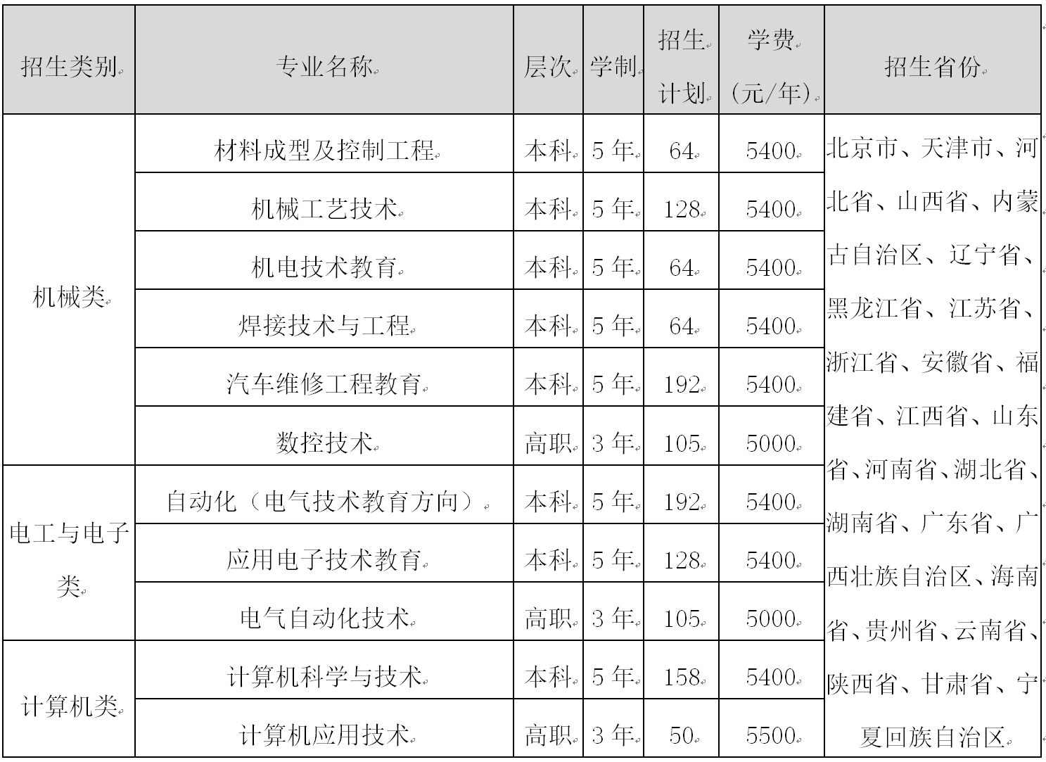 天津職業(yè)技術(shù)師范大學(xué)單招專業(yè)一覽表