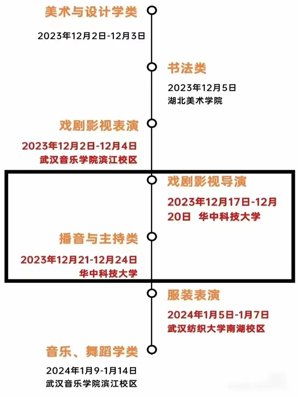 2025年湖北藝考時間具體是什么時候？