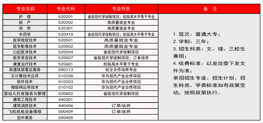 云南新興職業(yè)學(xué)院?jiǎn)握袑?zhuān)業(yè)一覽表