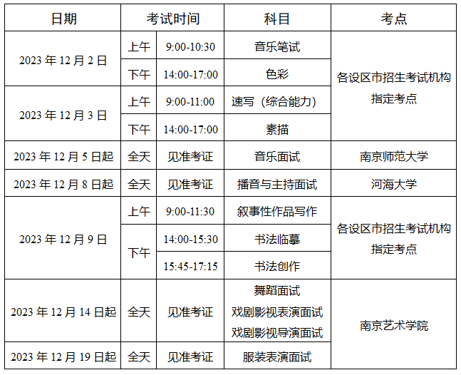 2025年江蘇藝考時(shí)間具體是什么時(shí)候？