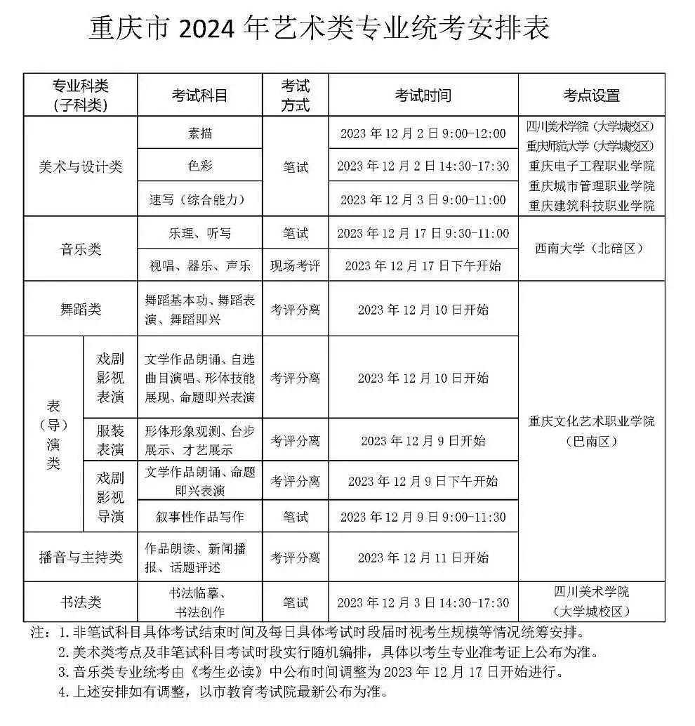 2025年重慶藝考時間具體是什么時候？