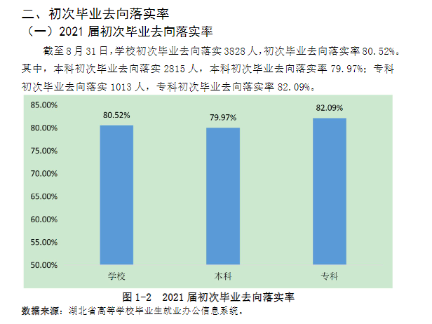 湖北第二師范學(xué)院就業(yè)率怎么樣,就業(yè)前景好嗎？