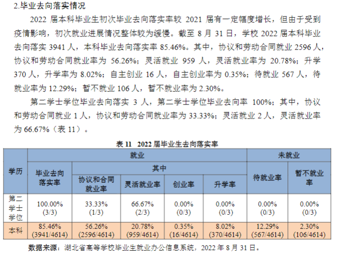 湖北第二師范學(xué)院就業(yè)率怎么樣,就業(yè)前景好嗎？