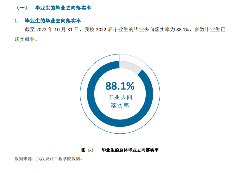 武漢設(shè)計工程學(xué)院就業(yè)率怎么樣,就業(yè)前景好嗎？