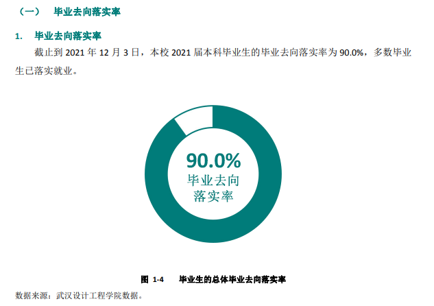 武漢設(shè)計工程學(xué)院就業(yè)率怎么樣,就業(yè)前景好嗎？