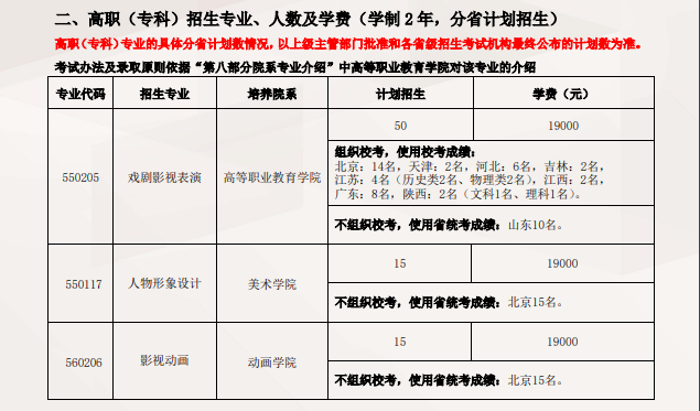 北京電影學(xué)院藝術(shù)類專業(yè)一覽表