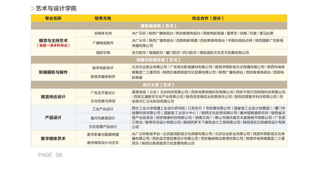 西安明德理工學(xué)院藝術(shù)類專業(yè)一覽表