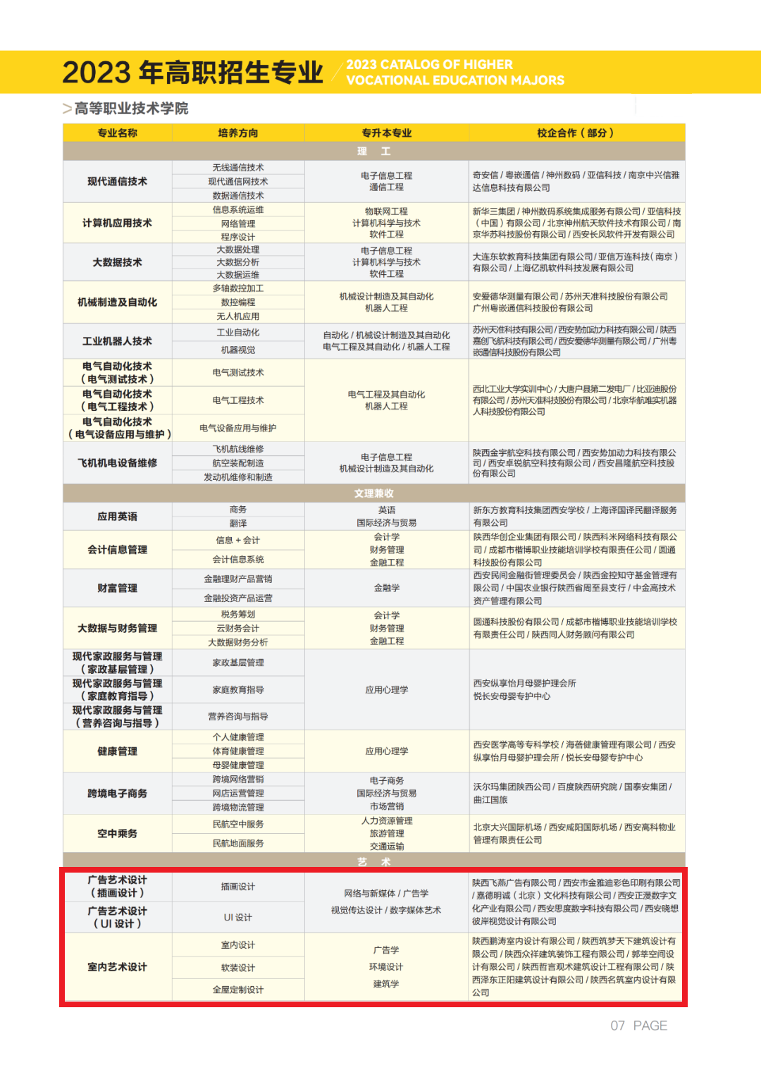 西安明德理工學(xué)院藝術(shù)類專業(yè)一覽表