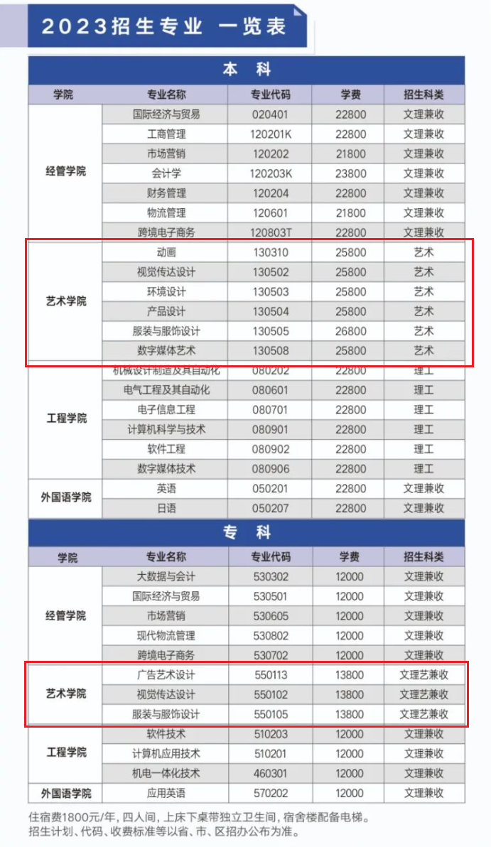 武漢紡織大學(xué)外經(jīng)貿(mào)學(xué)院藝術(shù)類(lèi)專(zhuān)業(yè)一覽表