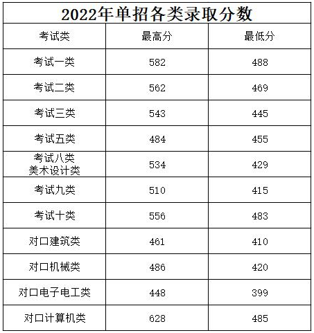 2024年河北建材職業(yè)技術(shù)學(xué)院?jiǎn)握袖浫》謹(jǐn)?shù)線