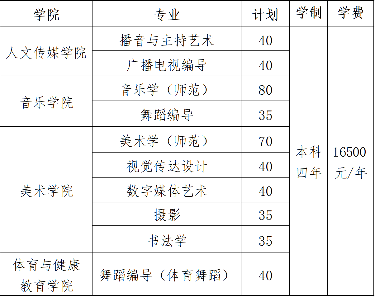 南京師范大學(xué)泰州學(xué)院藝術(shù)類(lèi)學(xué)費(fèi)多少錢(qián)一年（附各專(zhuān)業(yè)收費(fèi)標(biāo)準(zhǔn)）