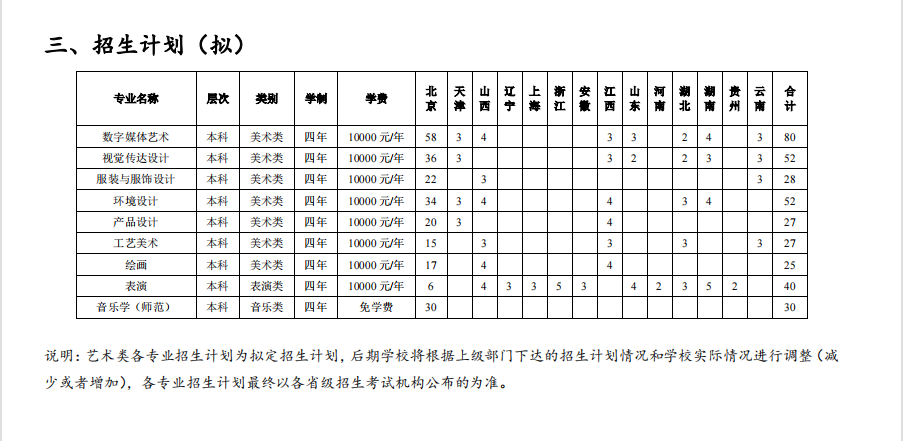 北京聯(lián)合大學(xué)藝術(shù)類專業(yè)一覽表