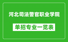 河北司法警官職業(yè)學(xué)院?jiǎn)握袑I(yè)一覽表