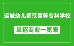 運(yùn)城幼兒師范高等專科學(xué)校單招專業(yè)一覽表