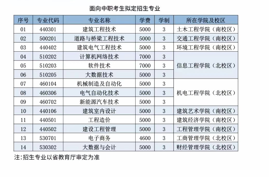 遼寧建筑職業(yè)學(xué)院單招專業(yè)一覽表