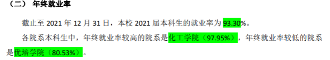 鹽城工學(xué)院就業(yè)率怎么樣,就業(yè)前景好嗎？