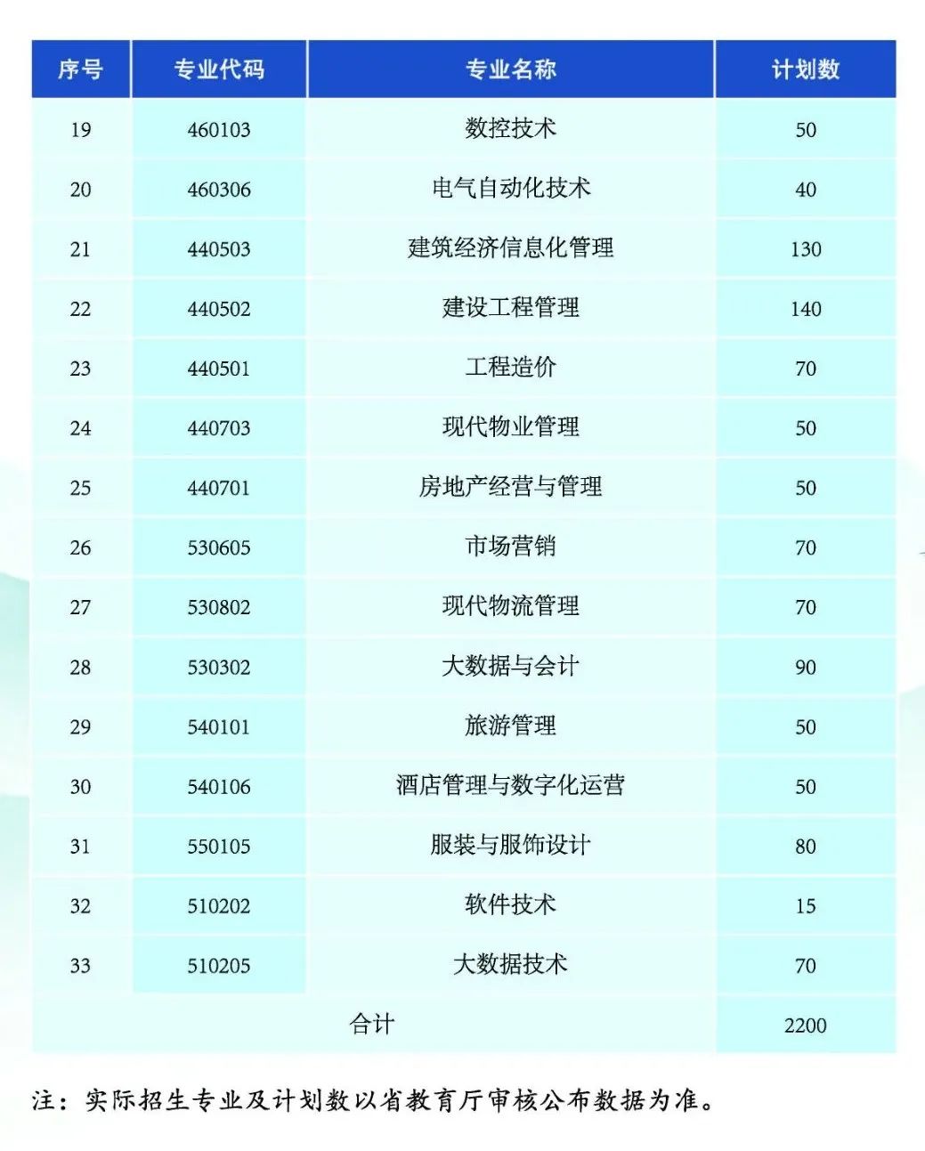 黑龍江建筑職業(yè)技術學院單招專業(yè)一覽表