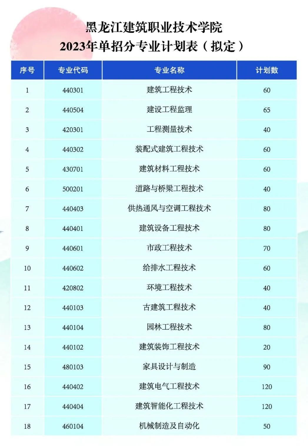 黑龍江建筑職業(yè)技術學院單招專業(yè)一覽表