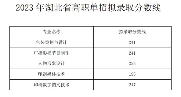 2024年武漢信息傳播職業(yè)技術(shù)學(xué)院單招錄取分?jǐn)?shù)線