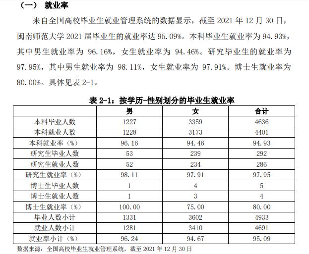 閩南師范大學(xué)就業(yè)率怎么樣,就業(yè)前景好嗎？