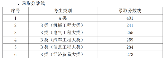 2024年湖南機電職業(yè)技術(shù)學(xué)院單招錄取分?jǐn)?shù)線