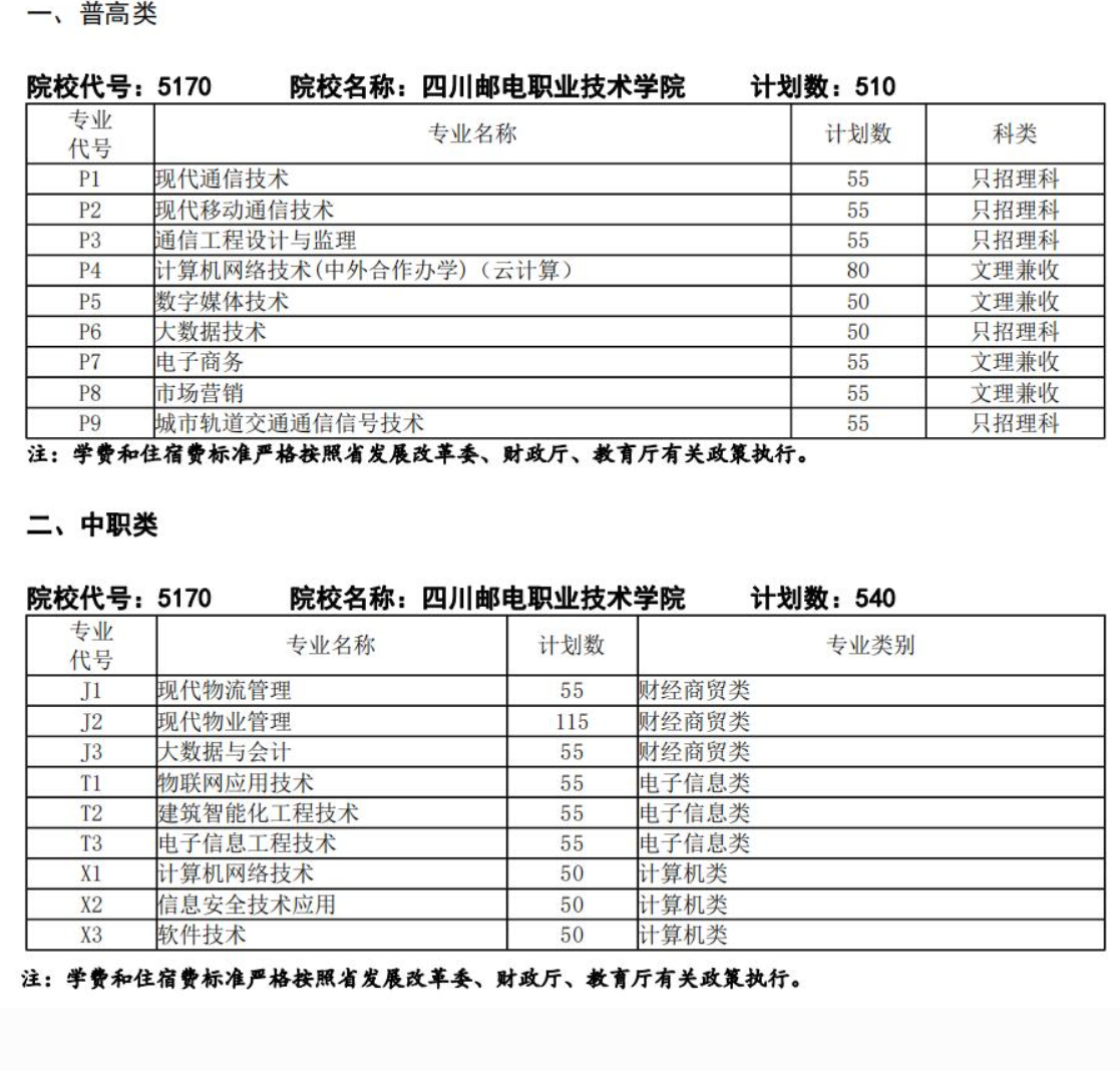 四川郵電職業(yè)技術(shù)學(xué)院單招專業(yè)一覽表