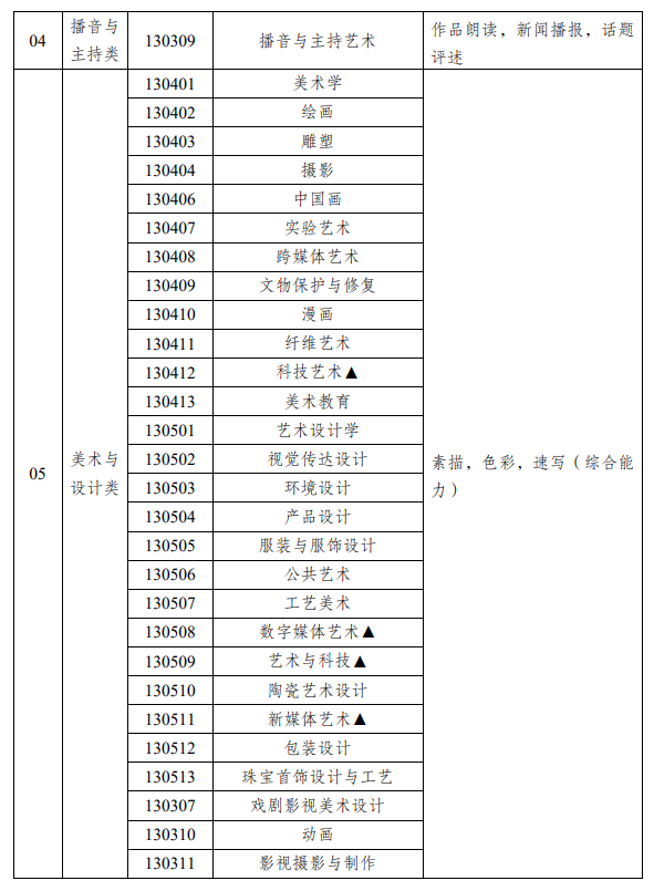 新疆藝術類統(tǒng)考包含哪些專業(yè)？