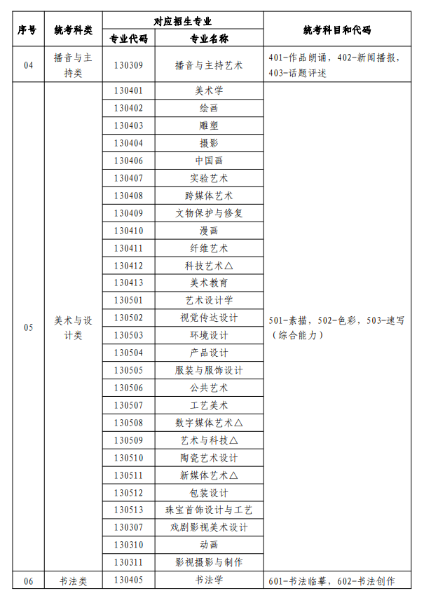 寧夏藝術(shù)類統(tǒng)考包含哪些專業(yè)？