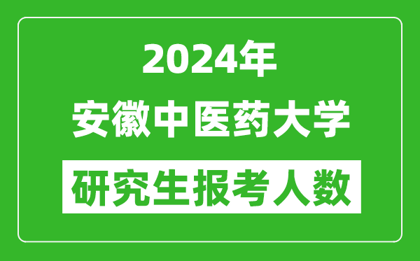 2024年安徽中醫藥大學(xué)研究生報考人數