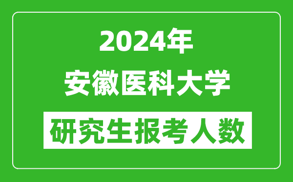 2024年安徽醫科大學(xué)研究生報考人數