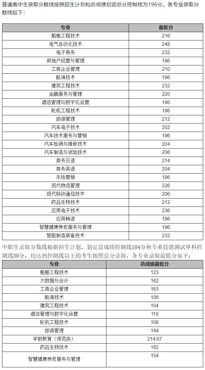 2024年大連職業(yè)技術(shù)學(xué)院單招錄取分?jǐn)?shù)線