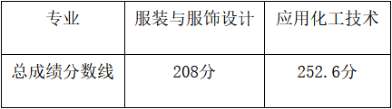 2024年武漢軟件工程職業(yè)學(xué)院單招錄取分?jǐn)?shù)線