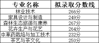 2024年湖北生態(tài)工程職業(yè)技術(shù)學(xué)院?jiǎn)握袖浫》謹(jǐn)?shù)線