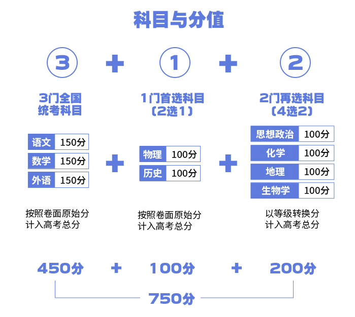 2024年江蘇高考改革最新方案,江蘇2024高考模式是什么？