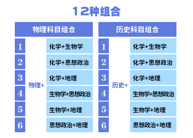 2024年遼寧高考改革最新方案,遼寧2024高考模式是什么？