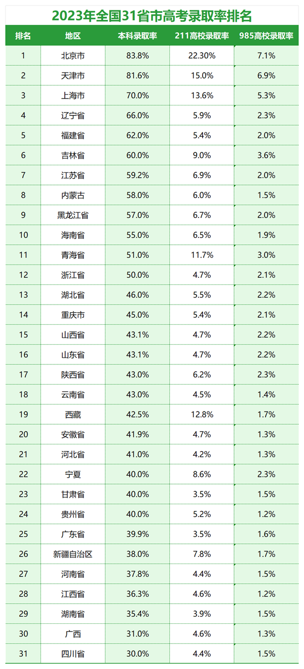 2024年天津高考報名人數是多少,比2023年多多少人？