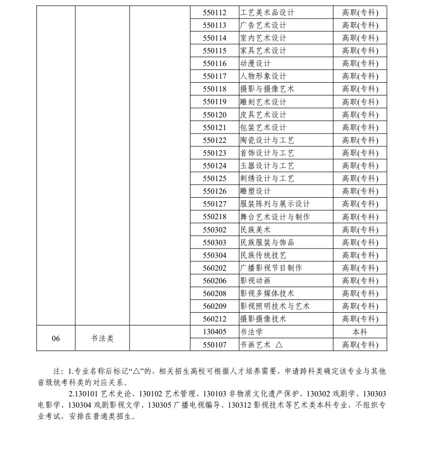 浙江藝術(shù)類統(tǒng)考包含哪些專業(yè)？