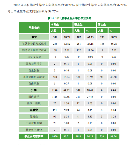 北京中醫(yī)藥大學(xué)就業(yè)率怎么樣,就業(yè)前景好嗎？