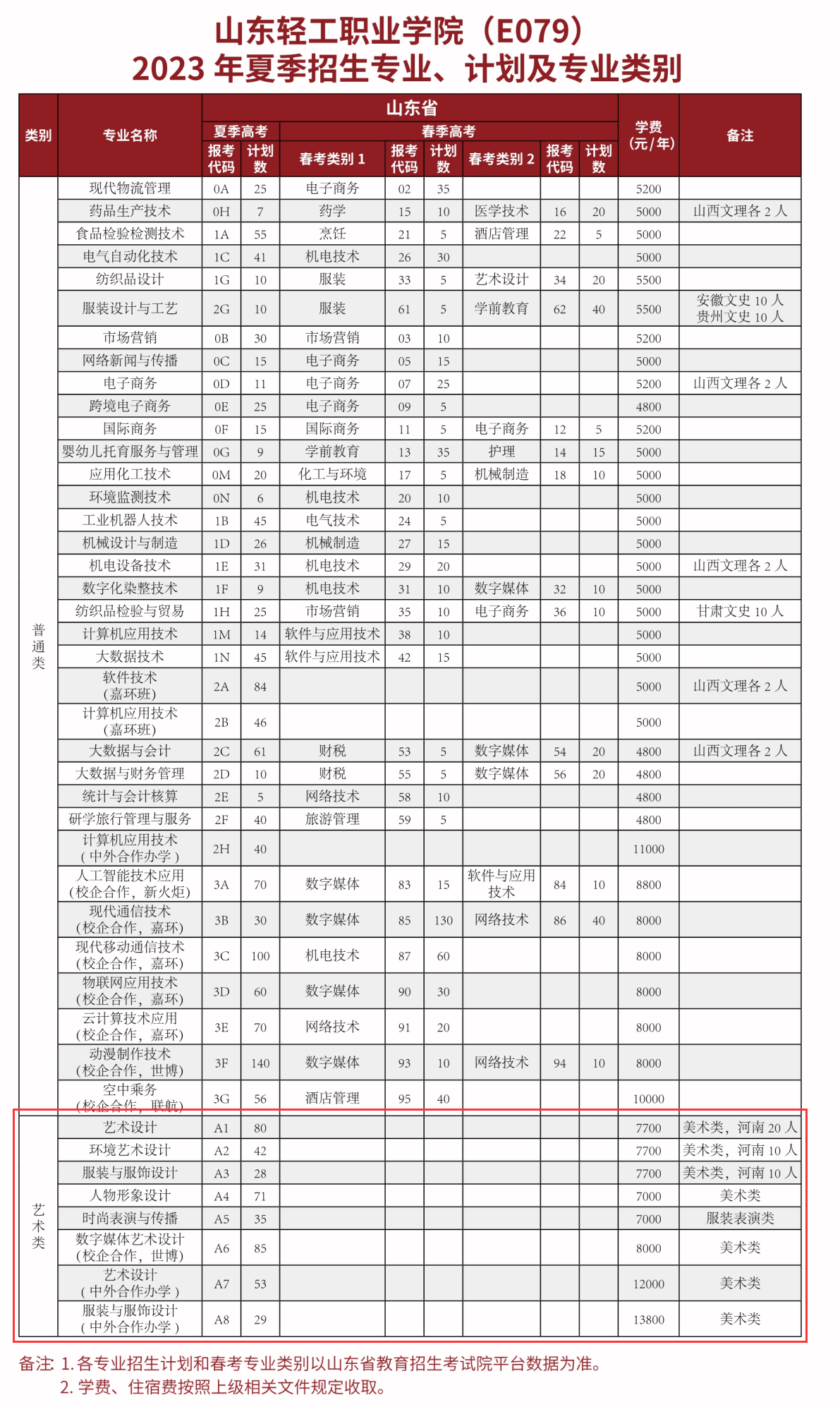 山東輕工職業(yè)學(xué)院藝術(shù)類學(xué)費(fèi)多少錢一年（附各專業(yè)收費(fèi)標(biāo)準(zhǔn)）