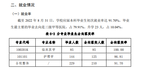 北京協(xié)和醫(yī)學(xué)院就業(yè)率怎么樣,就業(yè)前景好嗎？