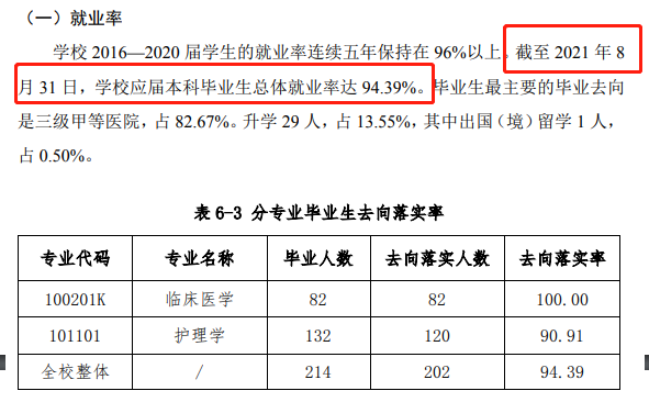 北京協(xié)和醫(yī)學(xué)院就業(yè)率怎么樣,就業(yè)前景好嗎？