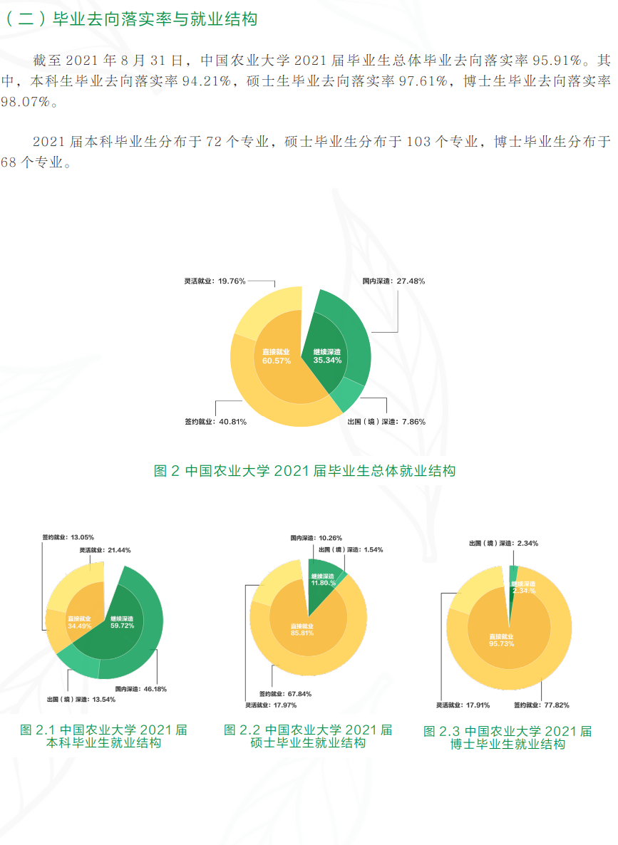 中國農業(yè)大學(xué)就業(yè)率怎么樣,就業(yè)前景好嗎？