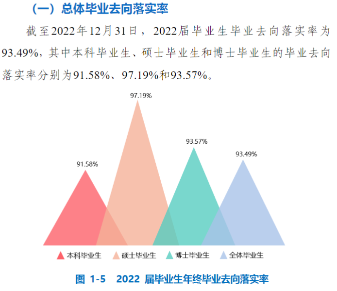 中國(guó)礦業(yè)大學(xué)就業(yè)率怎么樣,就業(yè)前景好嗎？