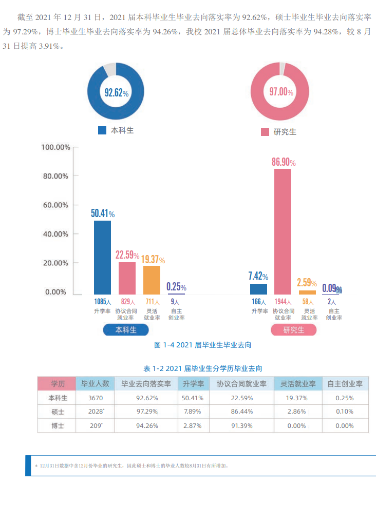 北京化工大學(xué)就業(yè)率怎么樣,就業(yè)前景好嗎？