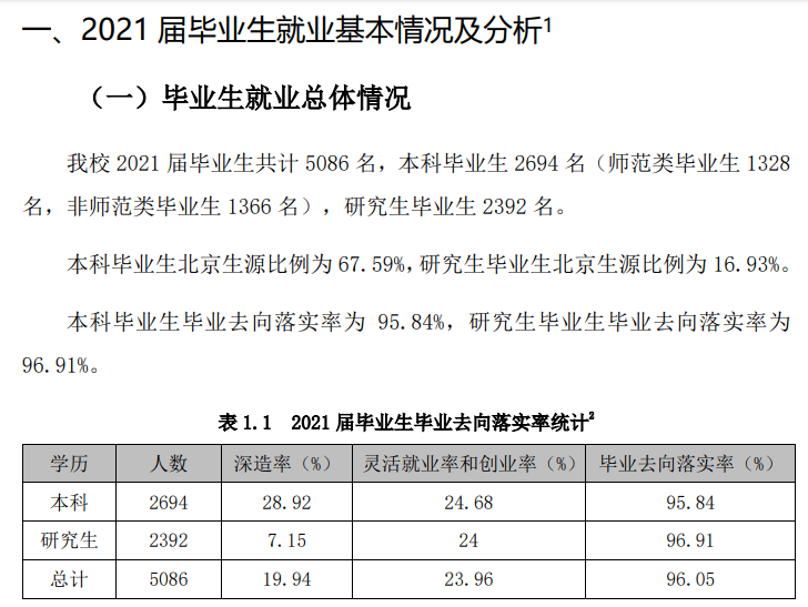 首都師范大學(xué)就業(yè)率怎么樣,就業(yè)前景好嗎？