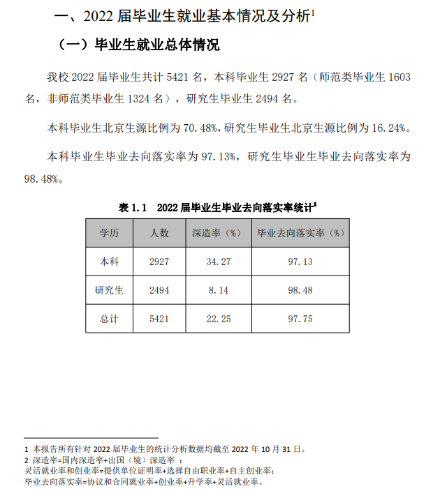 首都師范大學(xué)就業(yè)率怎么樣,就業(yè)前景好嗎？